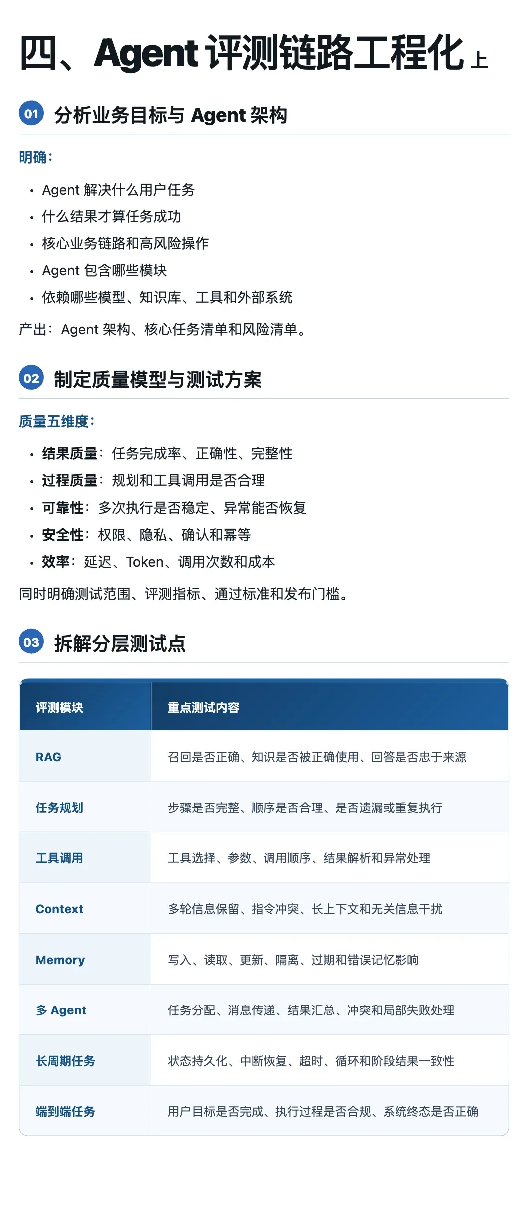 评测工程师 · 四、评测链路工程化 1/3(8 步流程)