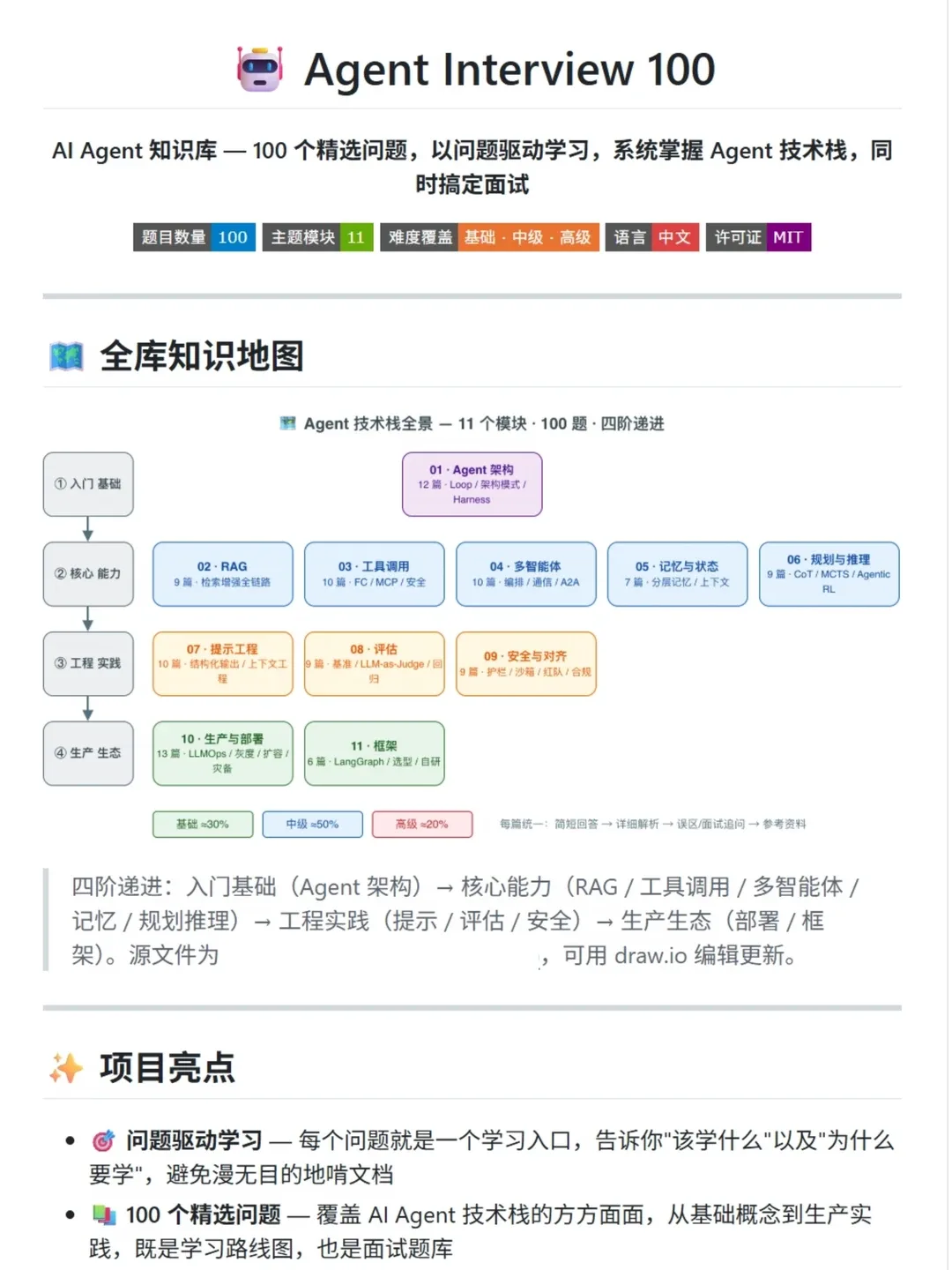 Agent Interview 100 · 项目总览与 11 个模块