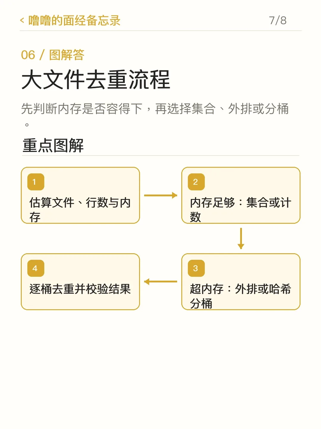 噜噜的面经备忘录 · 第 7/8 张:字节 AI Agent 开发岗 2026-09-10 复盘
